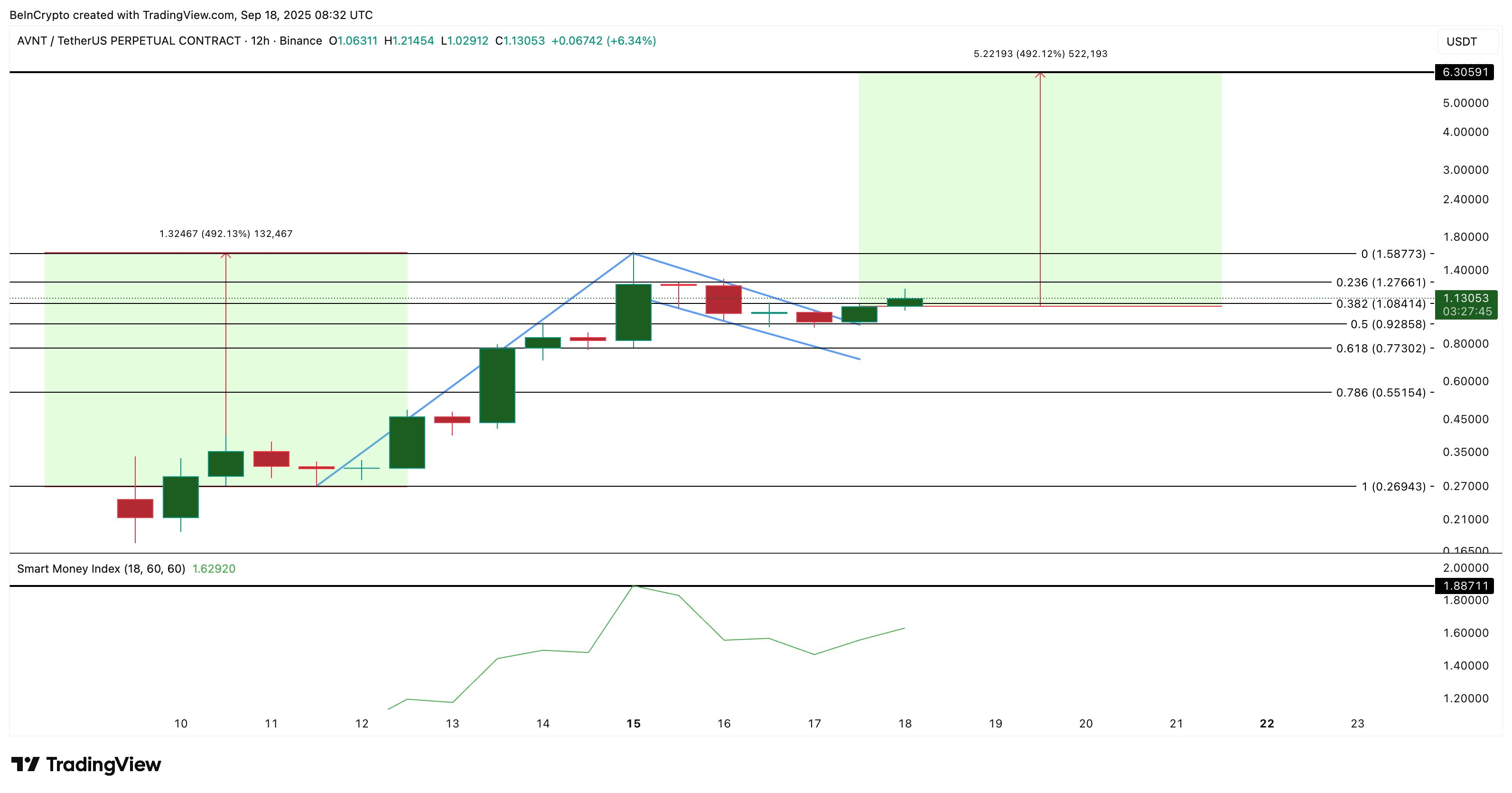 Top 3 altcoin mà các nhà đầu tư cá voi đang mua sau quyết định cắt giảm lãi suất của Fed
