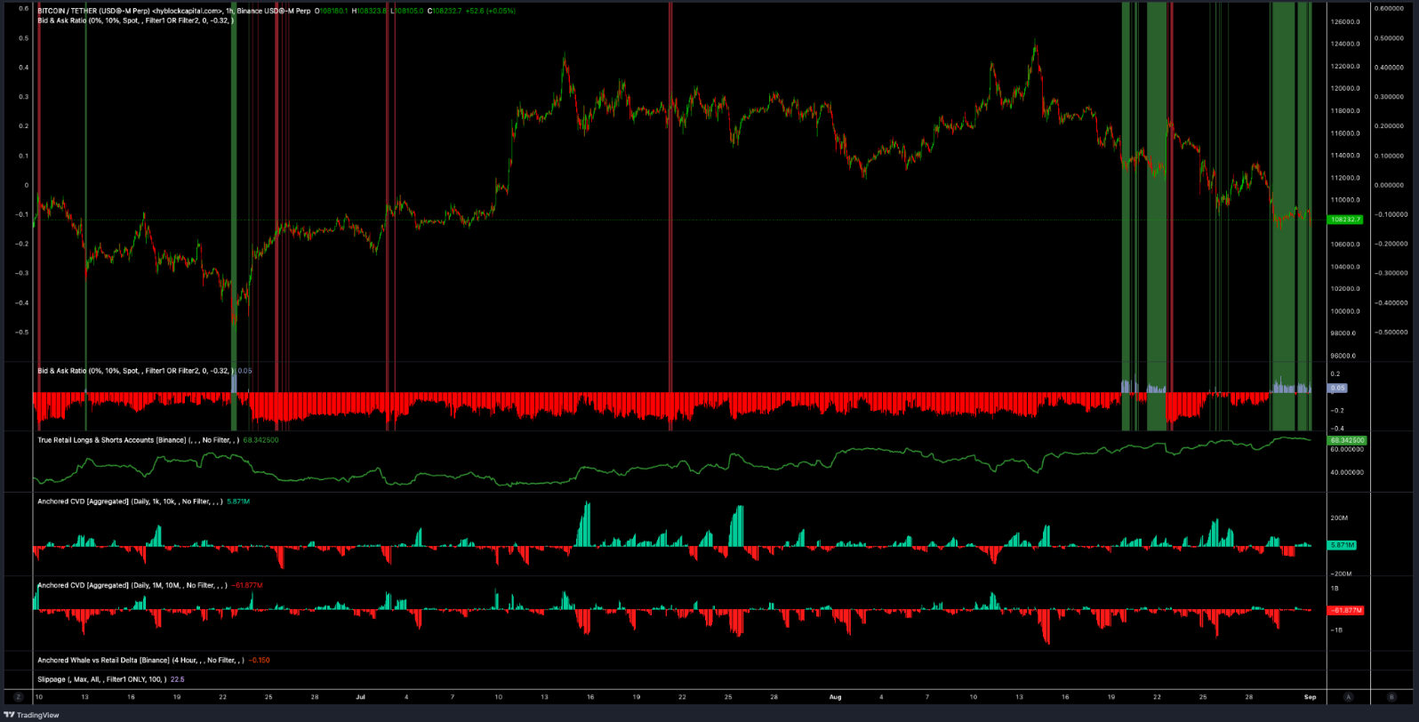 bieu-do-gia-bitcoin-tapchibitcoin-1-1 Bitcoin có nguy cơ giảm xuống 105.000 đô la