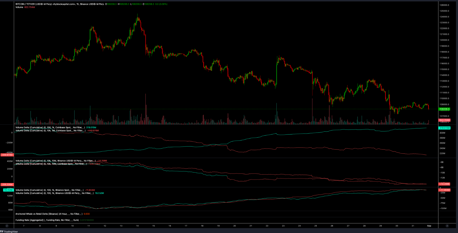 bieu-do-gia-bitcoin-tapchibitcoin-1 Bitcoin có nguy cơ giảm xuống 105.000 đô la