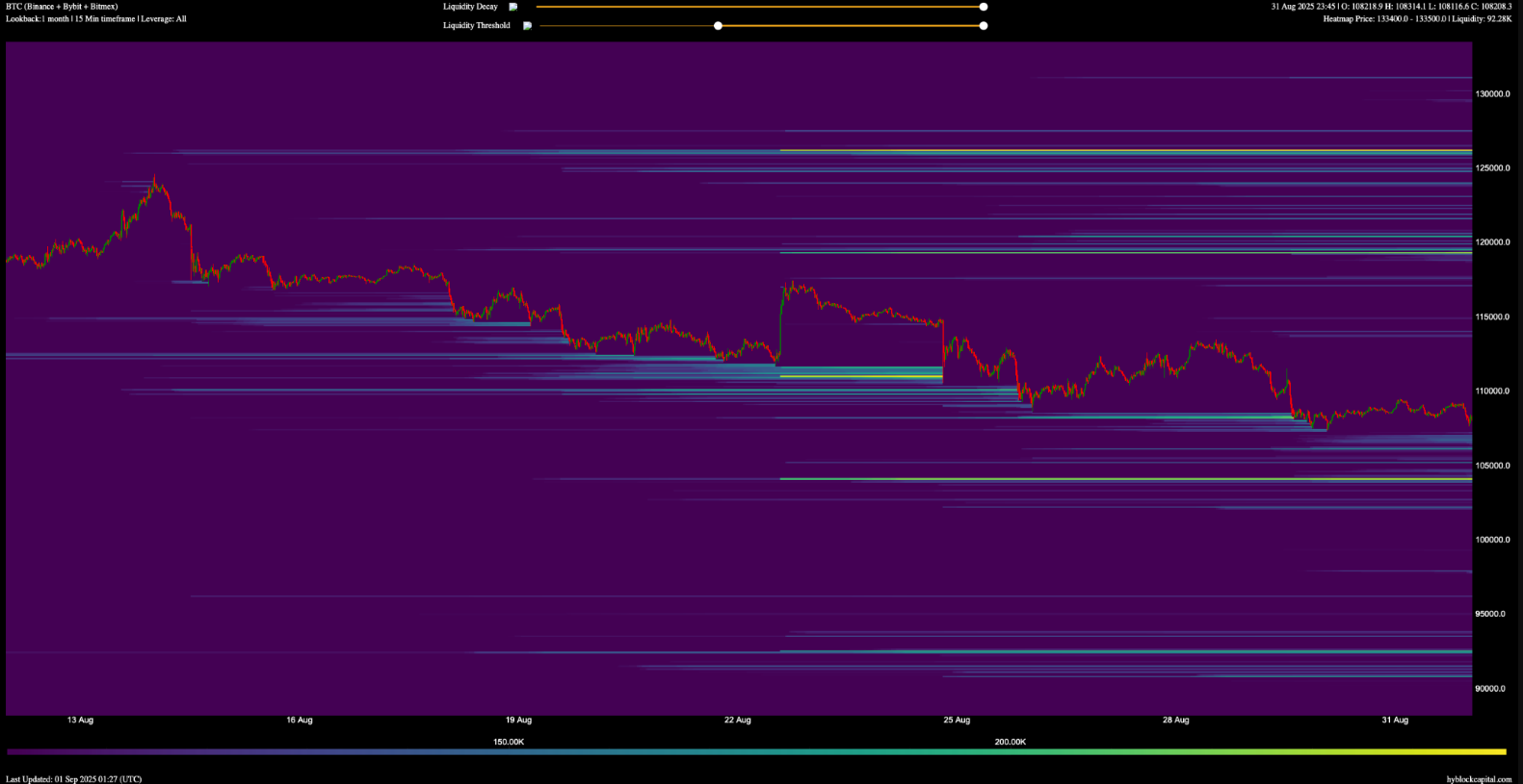 bieu-do-gia-bitcoin-tapchibitcoin-2 Biểu đồ 1 giờ BTC/USDT. Nguồn: Hyblock