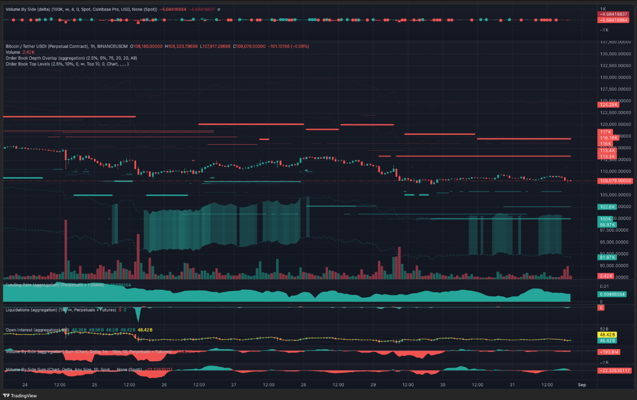 bieu-do-gia-bitcoin-tapchibitcoin-3 Bitcoin có nguy cơ giảm xuống 105.000 đô la