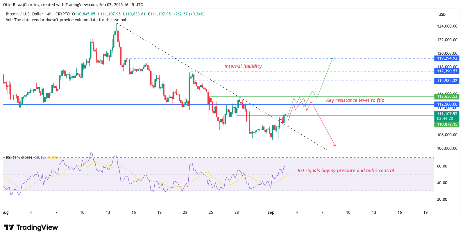 bieu-do-gia-bitcoin-tapchibitcoin-4 Khối lượng giao dịch giao ngay tăng có thể đẩy Bitcoin lên 119.000 đô la