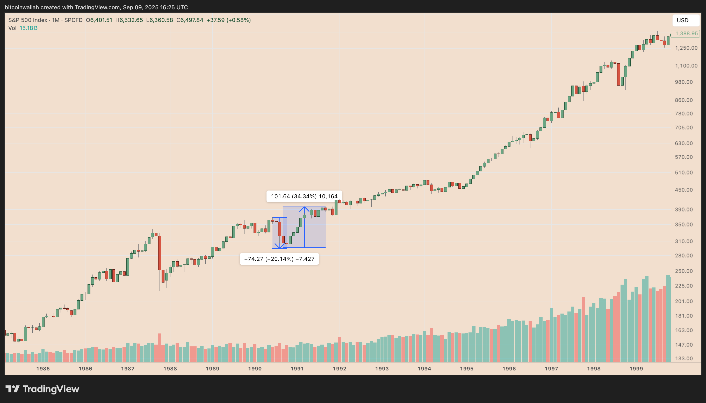 Bitcoin chao đảo sau khi có sự điều chỉnh về số liệu việc làm tại Hoa Kỳ