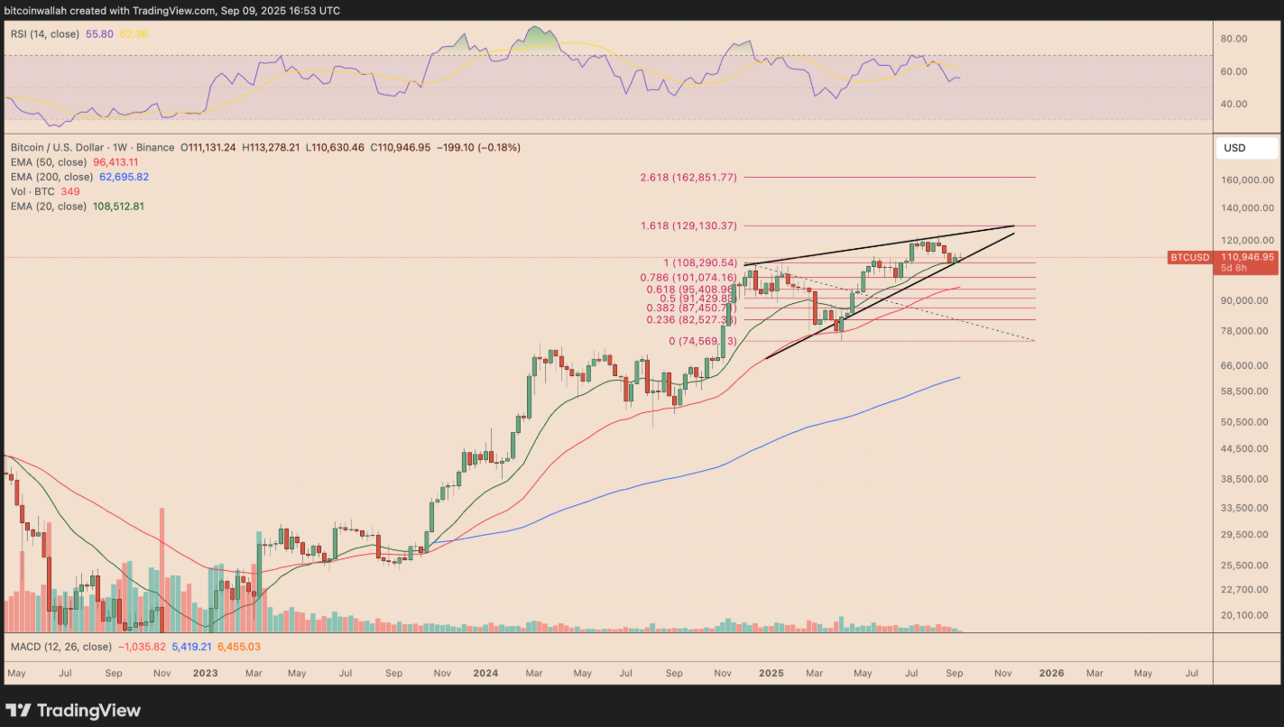 Bitcoin chao đảo sau khi có sự điều chỉnh về số liệu việc làm tại Hoa Kỳ