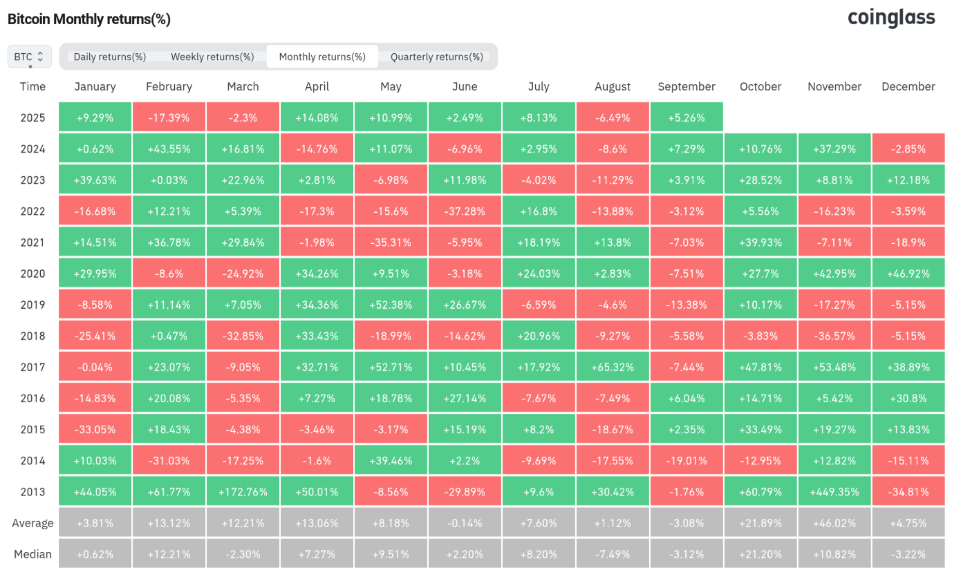 Hãy theo dõi ba mức giá Bitcoin này trước khi đóng cửa hàng tháng