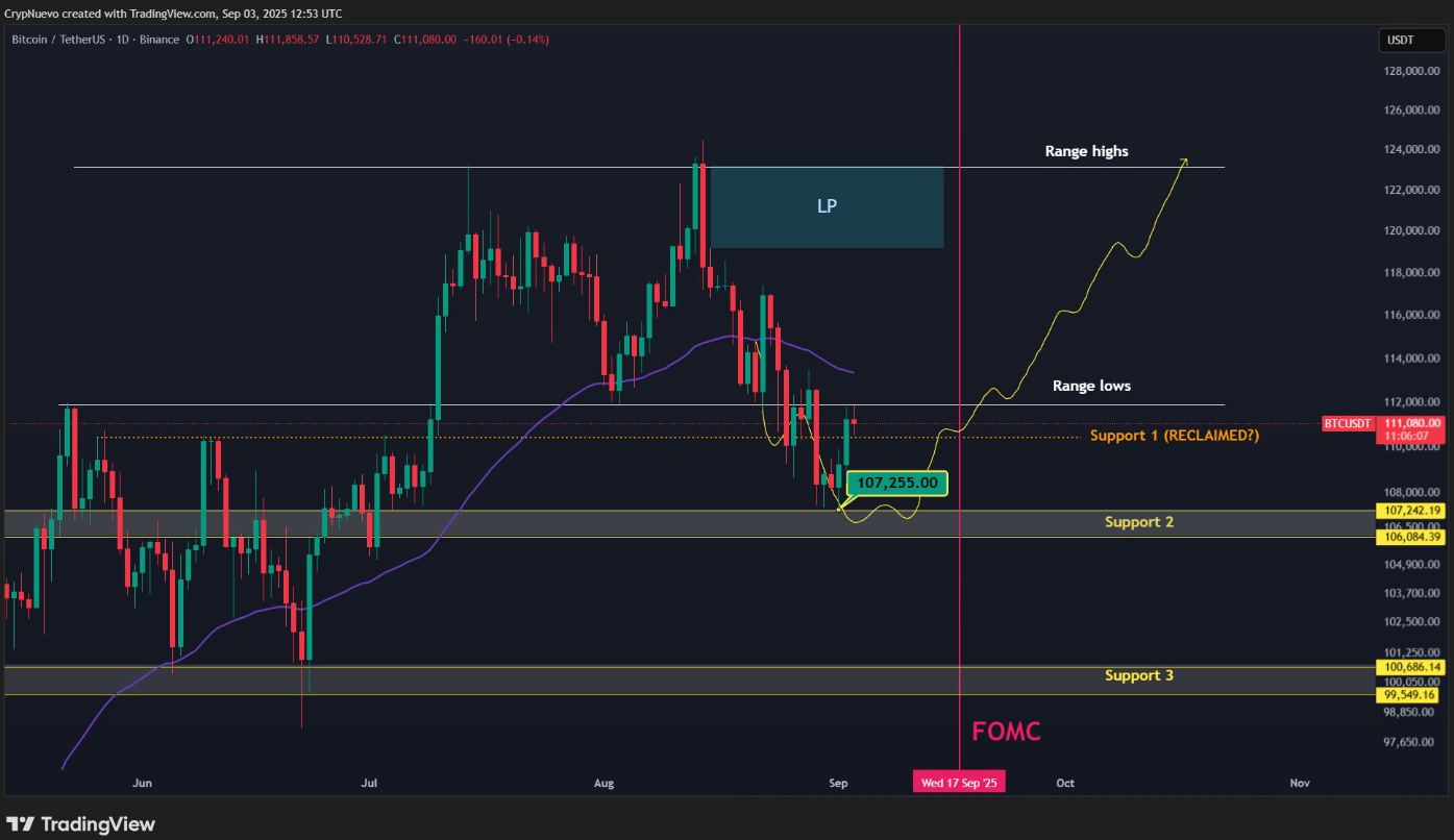 bieu-do-gia-btc-tapchibitcoin-2 Phe bò vẫn đang kiểm soát khi giá Bitcoin vượt 112.000 đô la