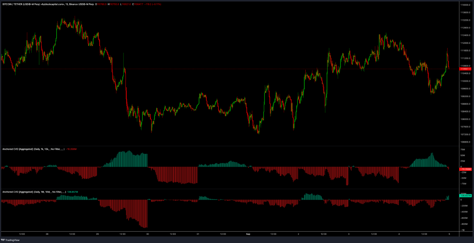 bieu-do-gia-btc-tapchibitcoin-5 Phe bò mua dip nhưng liệu BTC có thể đóng cửa trên 112.000 đô la