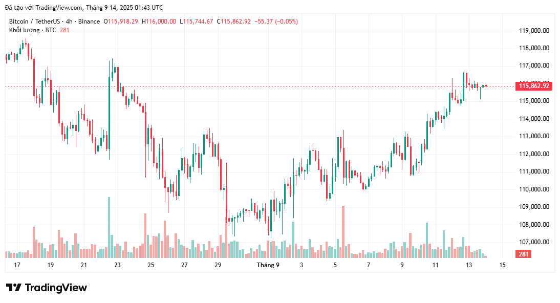 Mối tương quan giữa giá Bitcoin và S&P 500 có thể định hình bước đi tiếp theo của nó như thế nào