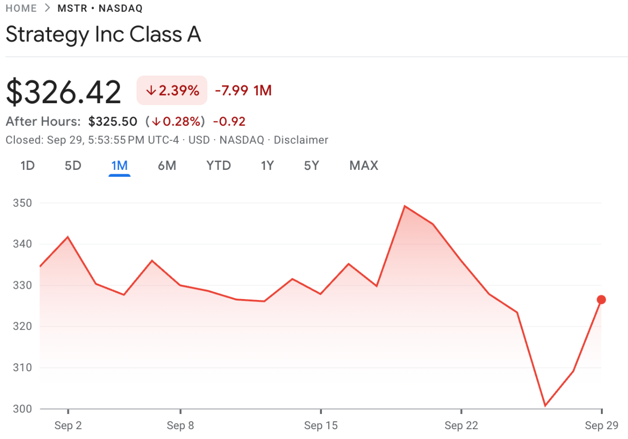 Các cổ đông của Strategy đối mặt với rủi ro pha loãng ngày càng tăng khi Bitcoin tăng giá