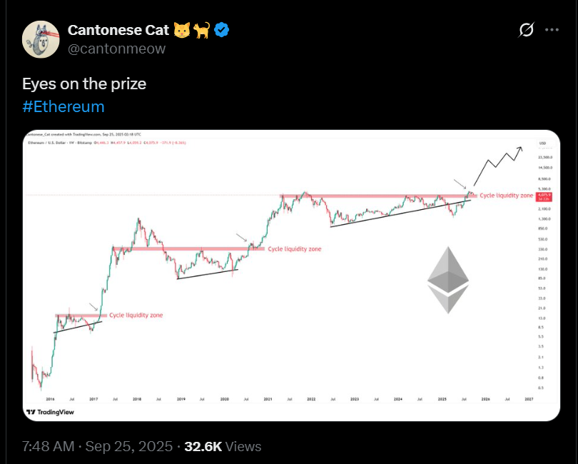 bieu-do-gia-eth-coinphoton-11-1 Giá Ethereum (ETH) có thể giữ được mức 4.000 đô la không?