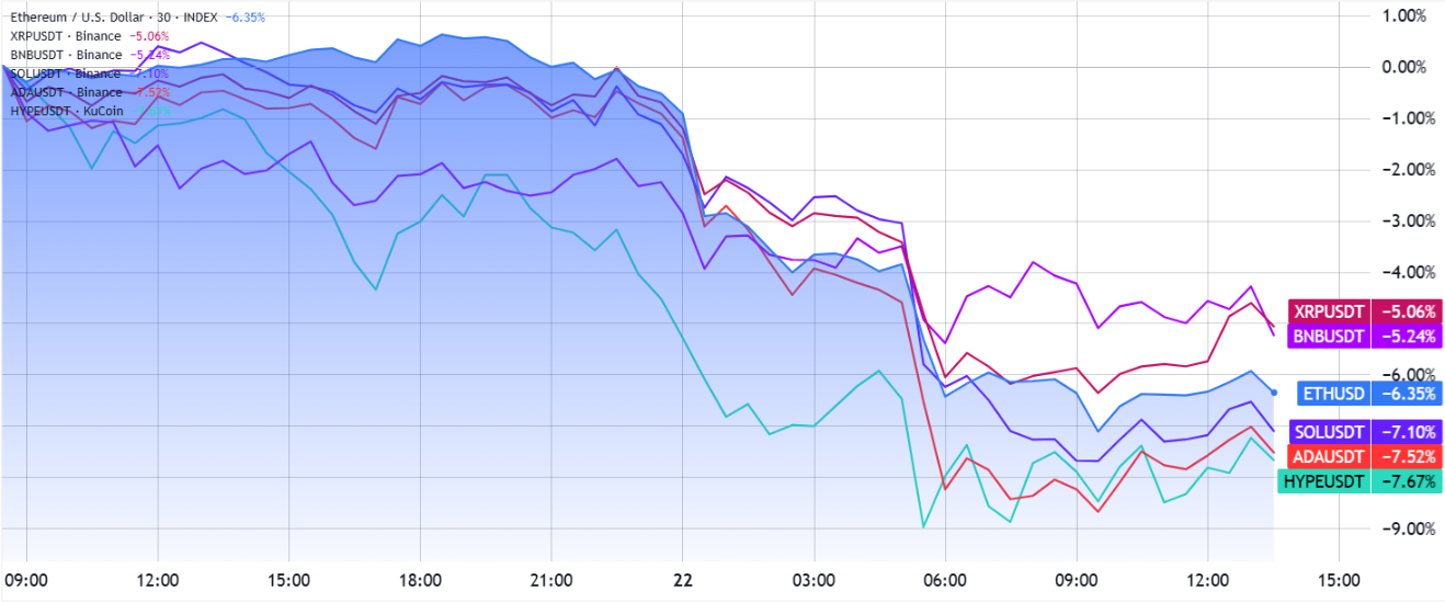 bieu-do-gia-eth-coinphoton-2-1 Giá hợp đồng tương lai ETH giảm