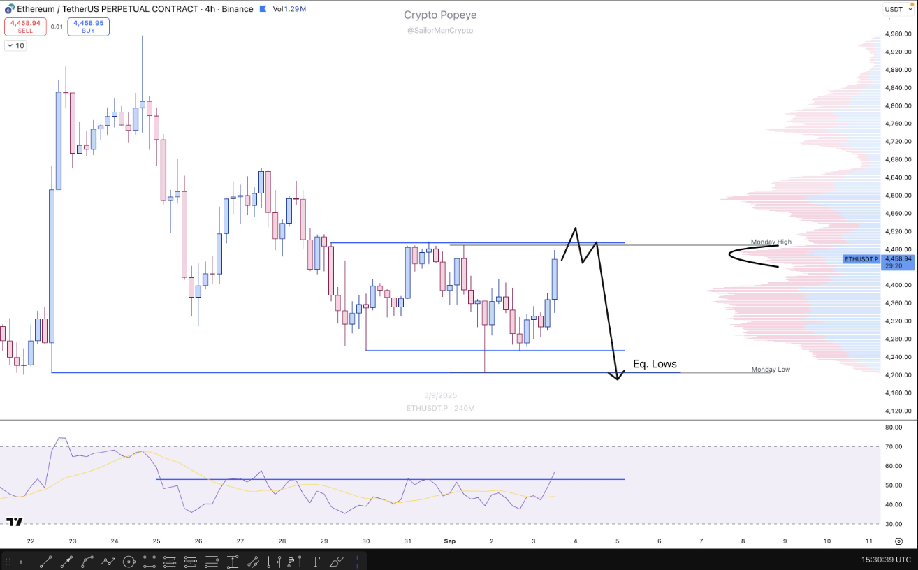 ETH breakout hay fakeout?