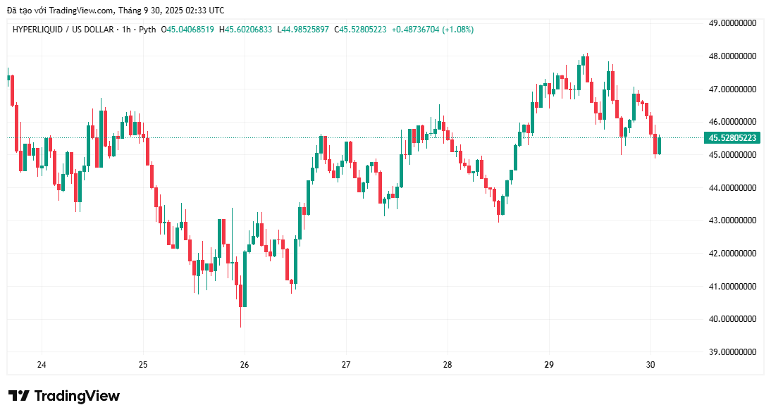 Giá HYPE nhắm mục tiêu 50 đô la khi NFT Hypurr ra mắt