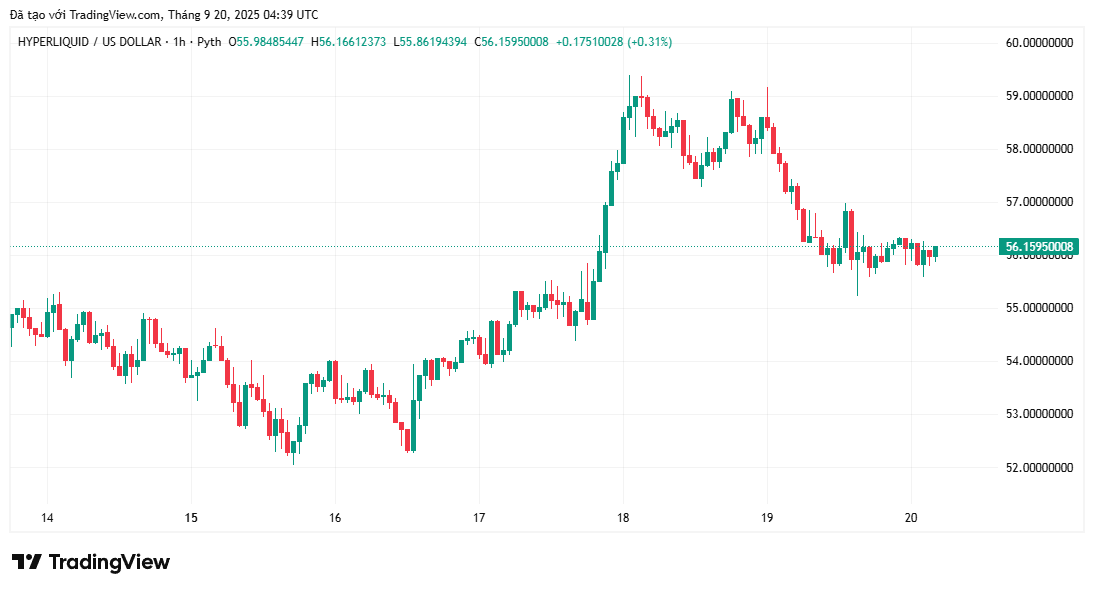 bieu-do-gia-hyperliquid-hype-coinphoton-1 Top altcoin có khả năng bùng nổ nhất trong quý 4