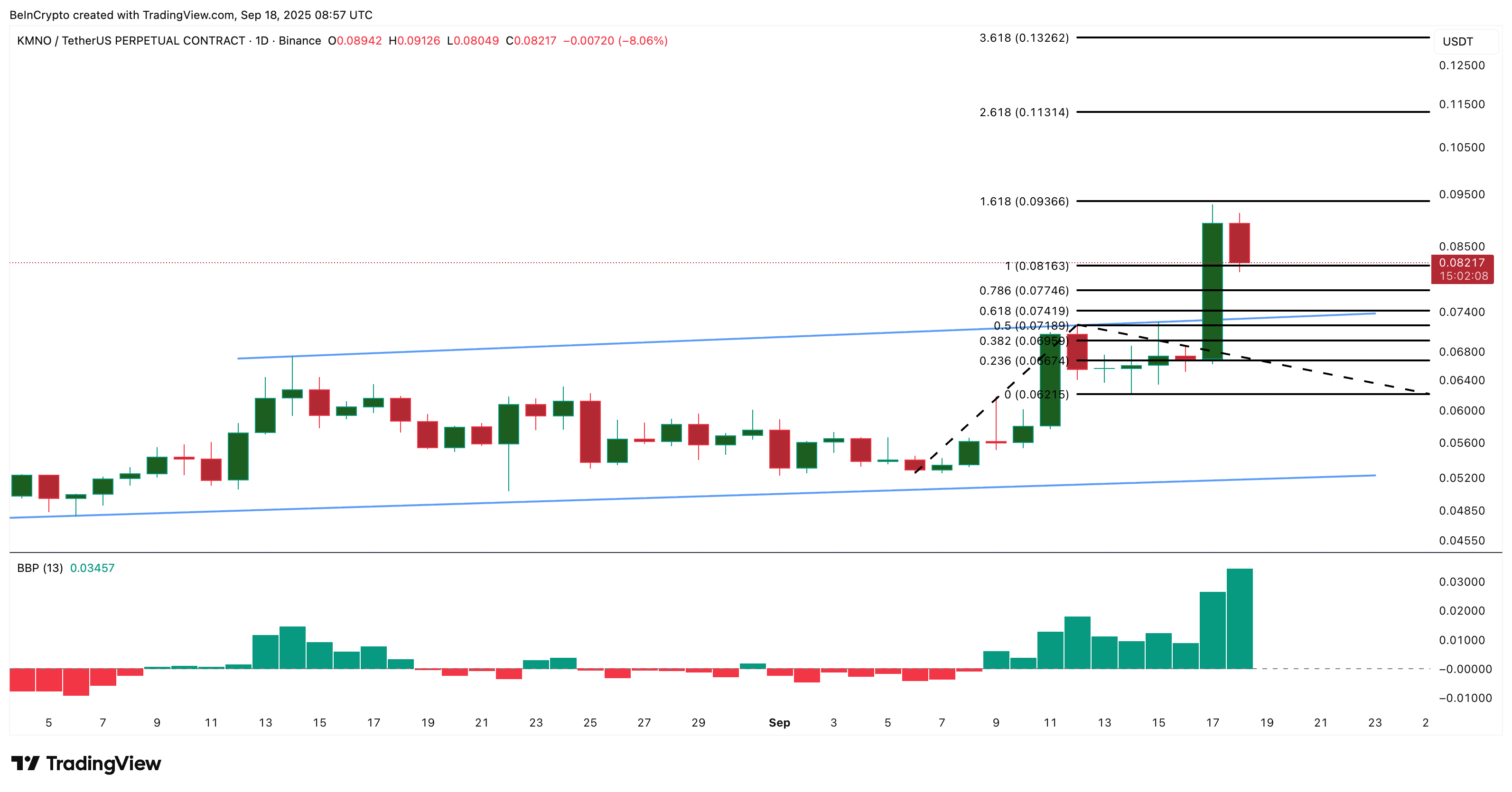 Top 3 altcoin mà các nhà đầu tư cá voi đang mua sau quyết định cắt giảm lãi suất của Fed