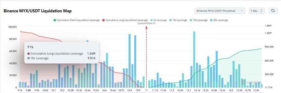 bieu-do-gia-myx-coinphoton-1-1 Đây là động lực thúc đẩy MYX Finance tăng 47%