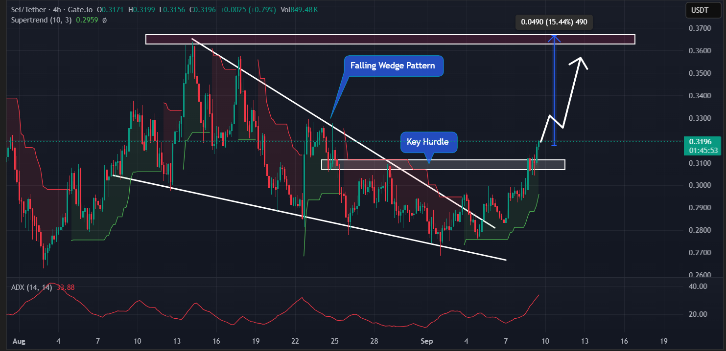 bieu-do-gia-sei-tapchibitcoin-1 Giá SEI tăng vọt 8% sau khi được SEC chấp thuận