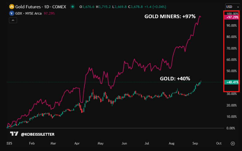 Bitcoin chao đảo sau khi có sự điều chỉnh về số liệu việc làm tại Hoa Kỳ