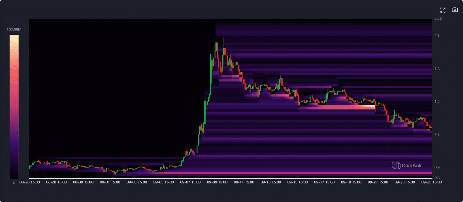 bieu-do-gia-wld-coinphoton-1-1 Liệu Worldcoin có khả năng phục hồi sau khi điều chỉnh 60%?