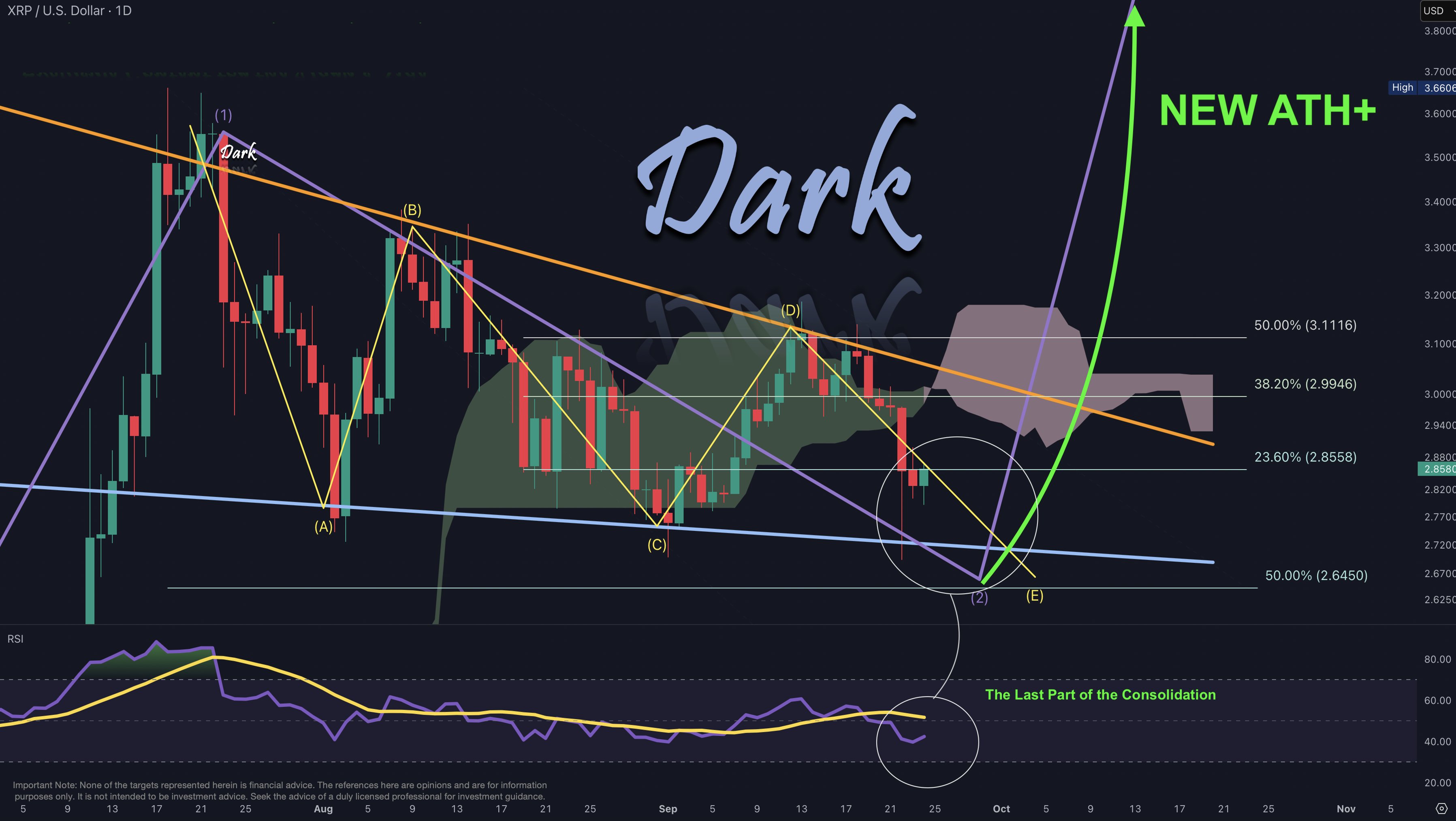 bieu-do-gia-xrp-coinphoton-1-1 Liệu XRP có lấy lại được mức hỗ trợ 3 đô la hay sẽ tiếp tục giảm?