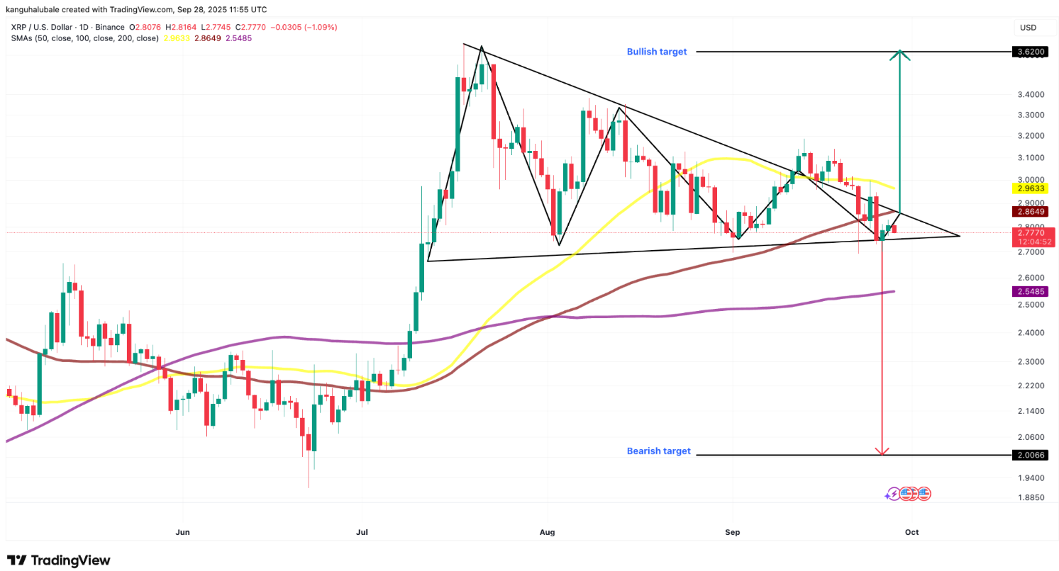 Liệu giá XRP có tiếp tục tăng vào tháng 10 không?