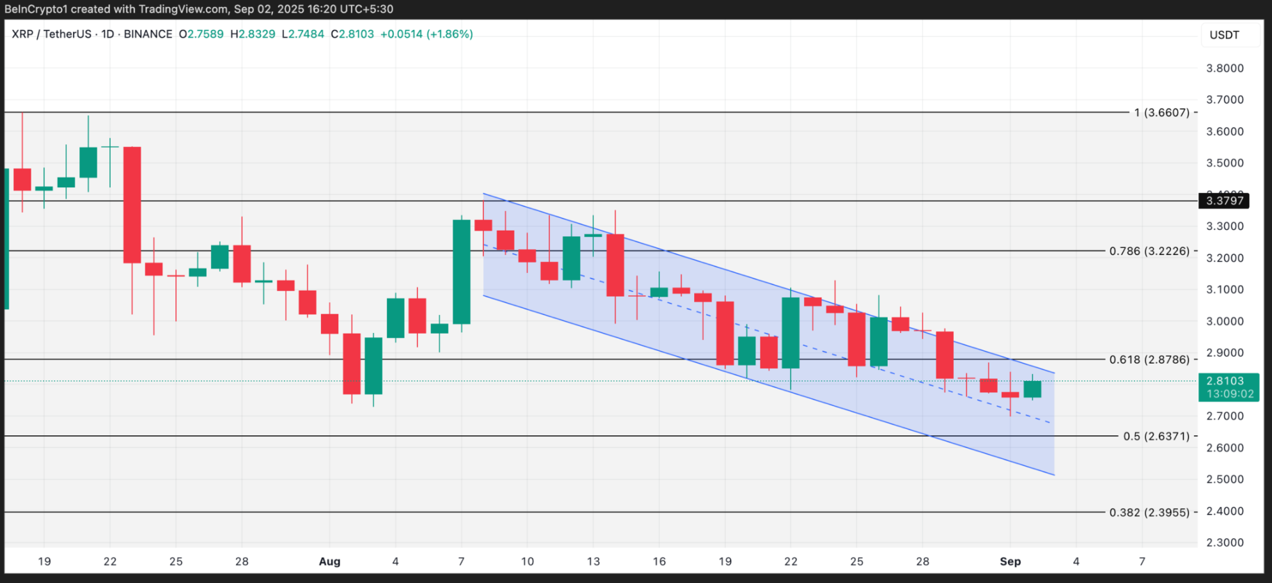 bieu-do-gia-xrp-tapchibitcoin-2 Những gì mong đợi từ giá XRP vào tháng 9