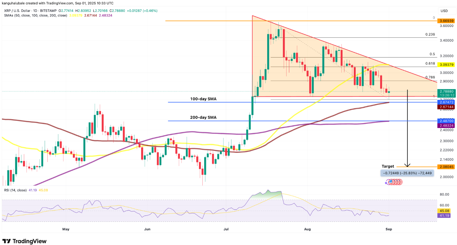 bieu-do-gia-xrp-tapchibitcoin Giá XRP sẽ giảm xuống 2 đô la hay bật tăng trở lại?