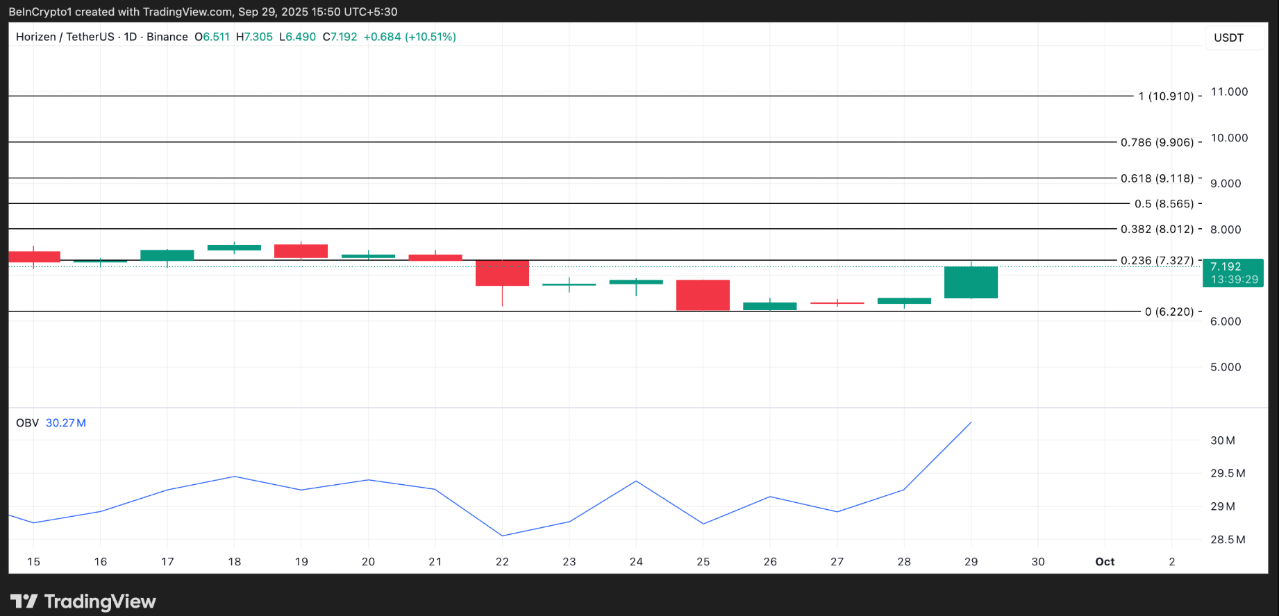 Top 3 altcoin Made in USA đáng chú ý trong tuần đầu tiên của tháng 10