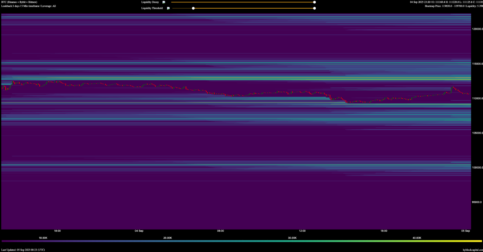 bieu-do-thanh-ly-bitcoin-tapchibitcoin Phe bò mua dip nhưng liệu BTC có thể đóng cửa trên 112.000 đô la