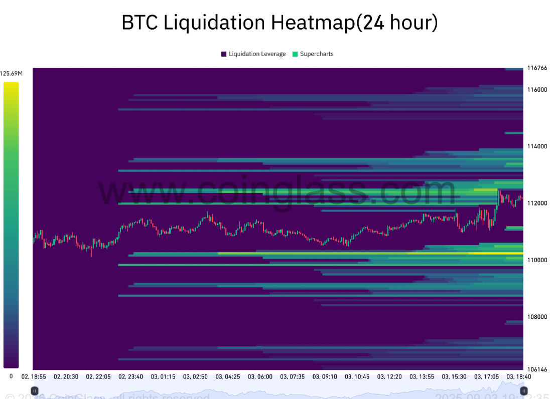 bieu-do-thanh-ly-btc-tapchibitcoin Phe bò vẫn đang kiểm soát khi giá Bitcoin vượt 112.000 đô la