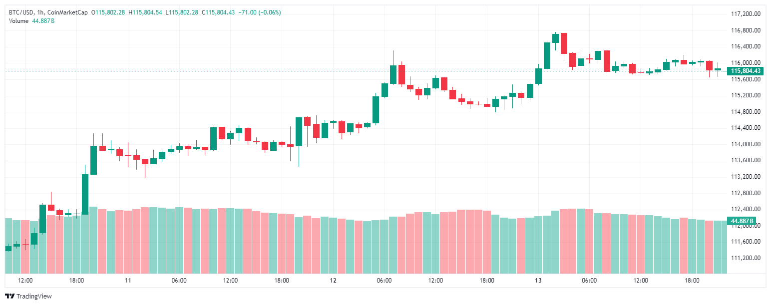 bitcoin-1-1-1 Bitcoin