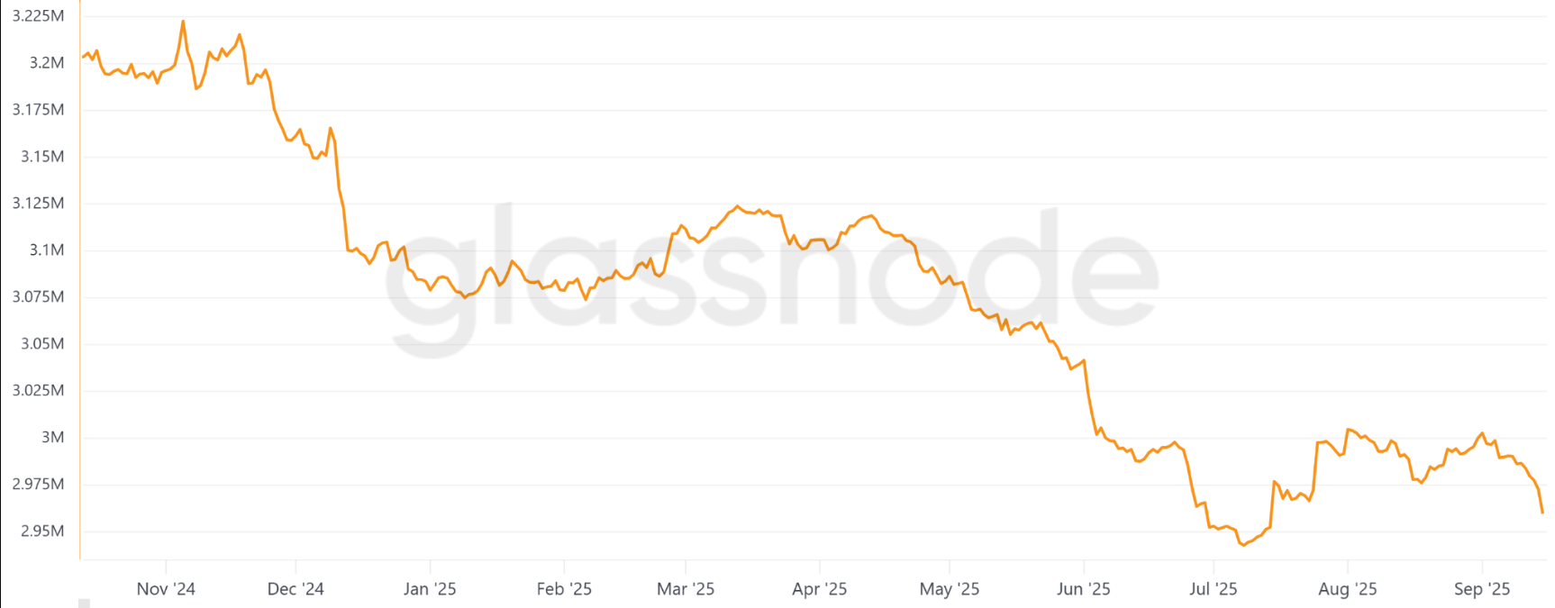bitcoin-tren-cac-san-giao-dich-tapchibitcoin-1-1 Đây là lý do Bitcoin có thể đạt 120.000 đô la vào hôm nay