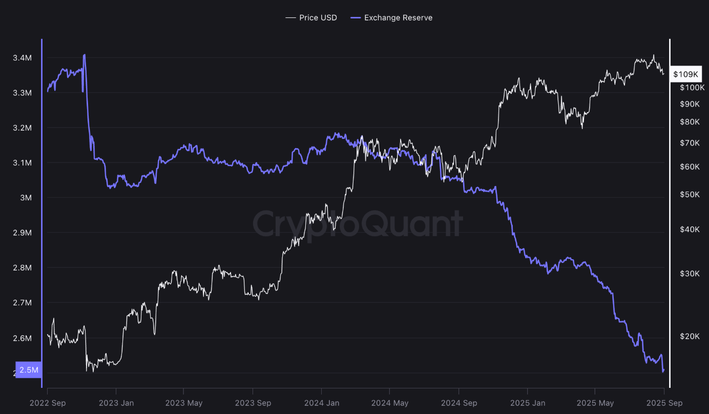 bitcoin-tren-cac-san-giao-dich-tapchibitcoin Các doanh nghiệp đang hấp thụ Bitcoin nhanh gấp 4 lần so với tốc độ khai thác