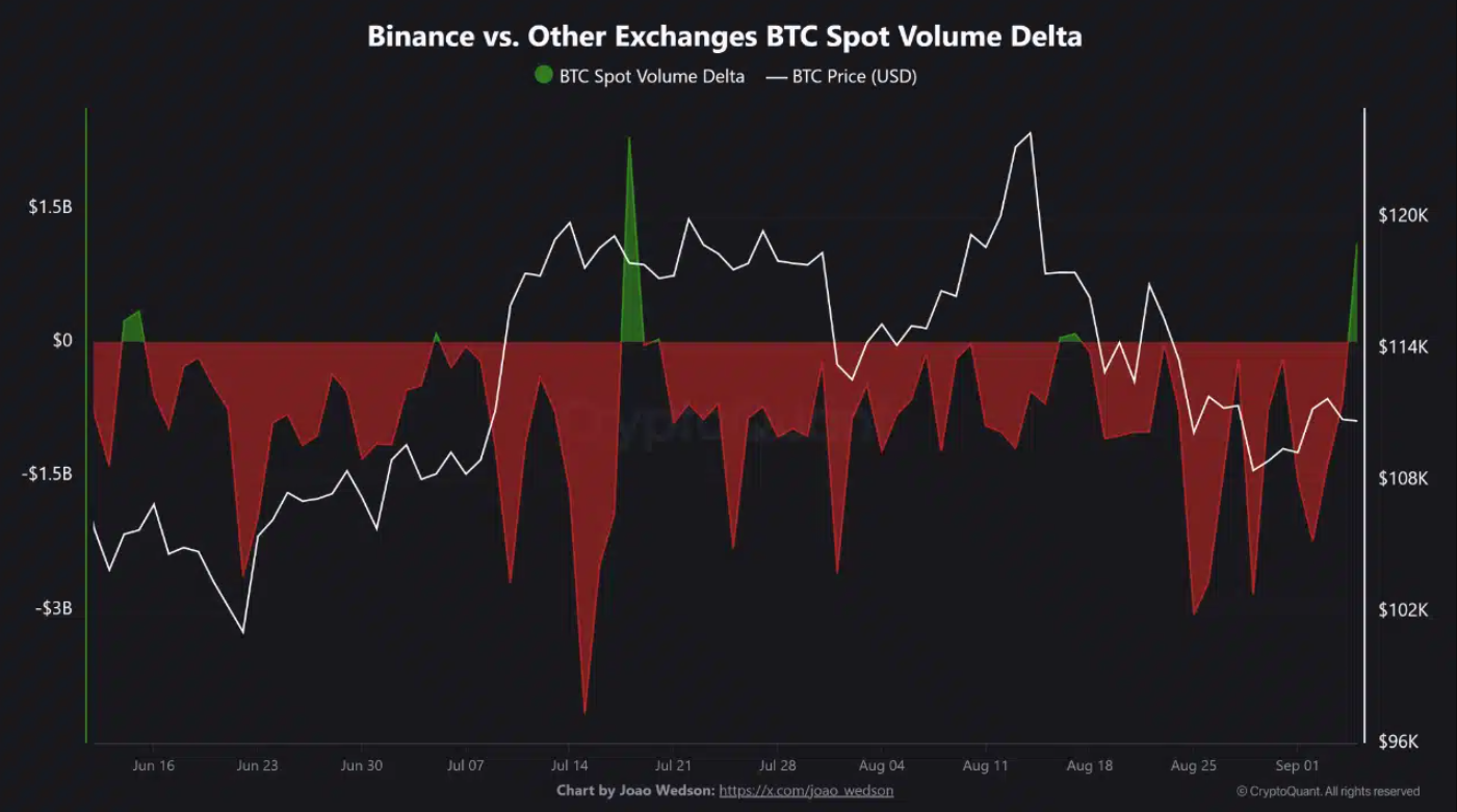 btc-dieu-chinh1-1 btc-dieu-chinh