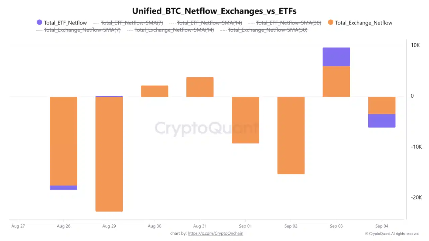 btc-dieu-chinh2 btc-dieu-chinh