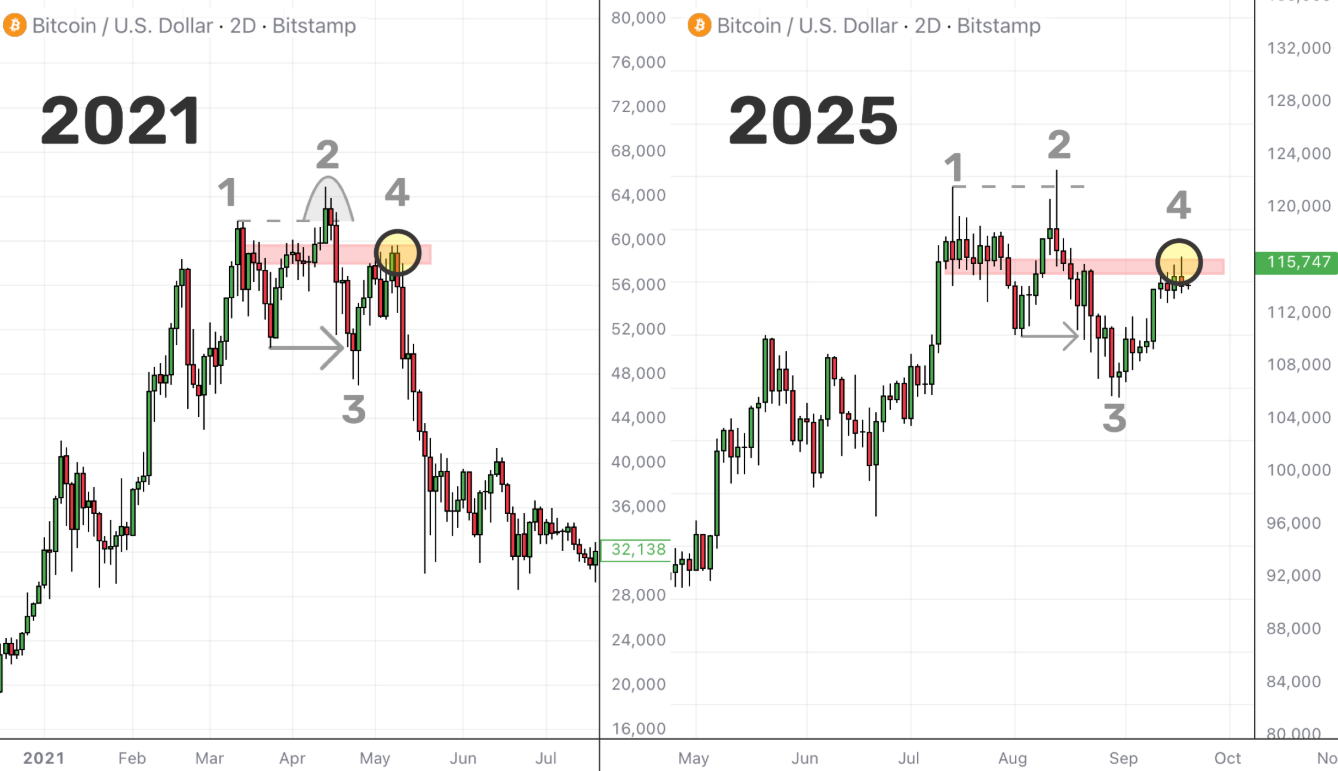 btc-dinh-chu-ky1-1 btc-dinh-chu-ky