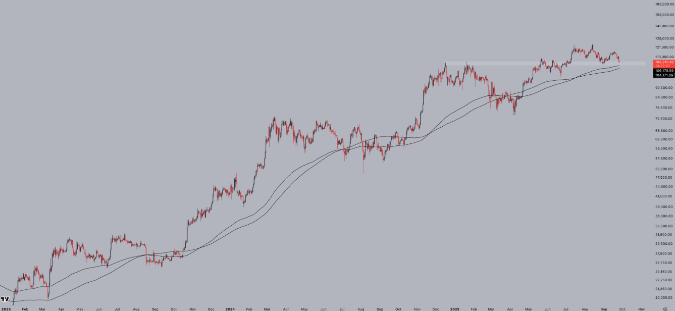 btc-dinh-chu-ky3 btc-dinh-chu-ky