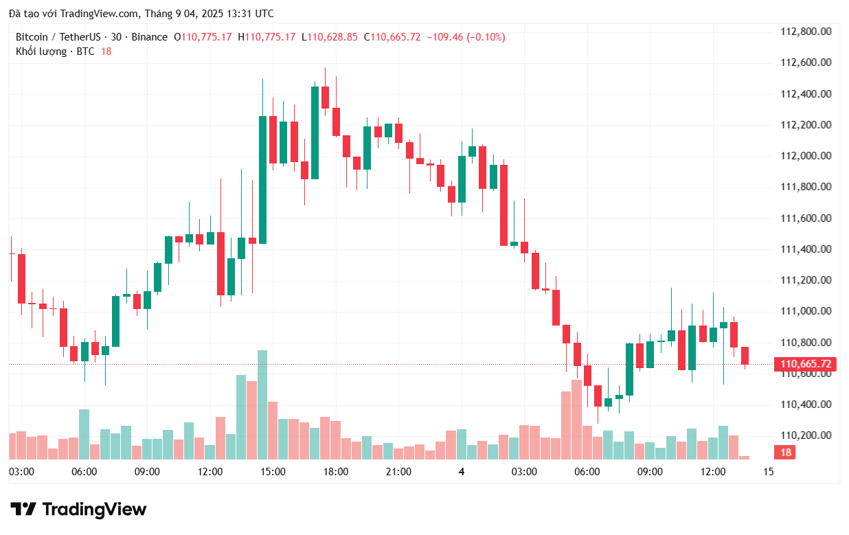 btcusdt_2025-09-04_20-31-05