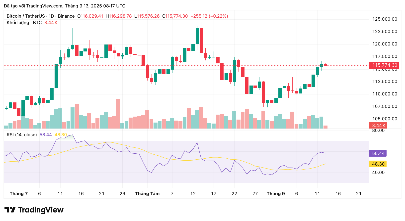 btcusdt_2025-09-13_15-17-44