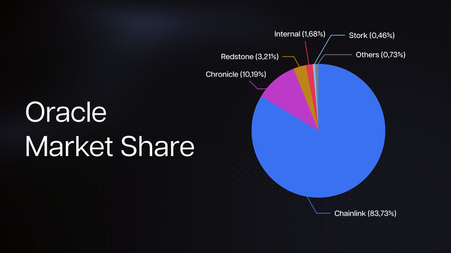 Chainlink chứng kiến ​​hiệu suất tốt nhất kể từ năm 2021 khi giá hướng đến mục tiêu 100 đô la