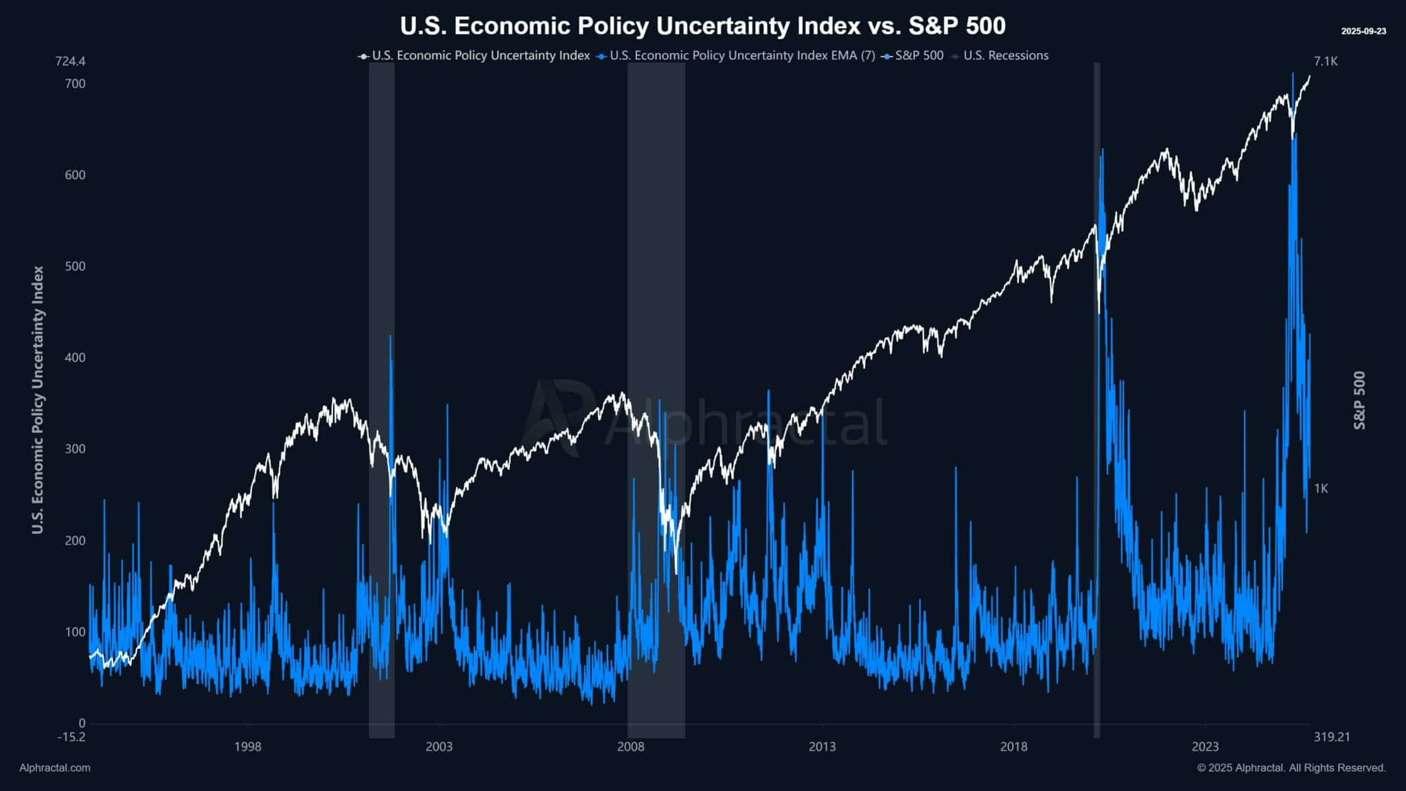 Tại sao Bitcoin giảm khi vàng liên tục thiết lập ATH mới