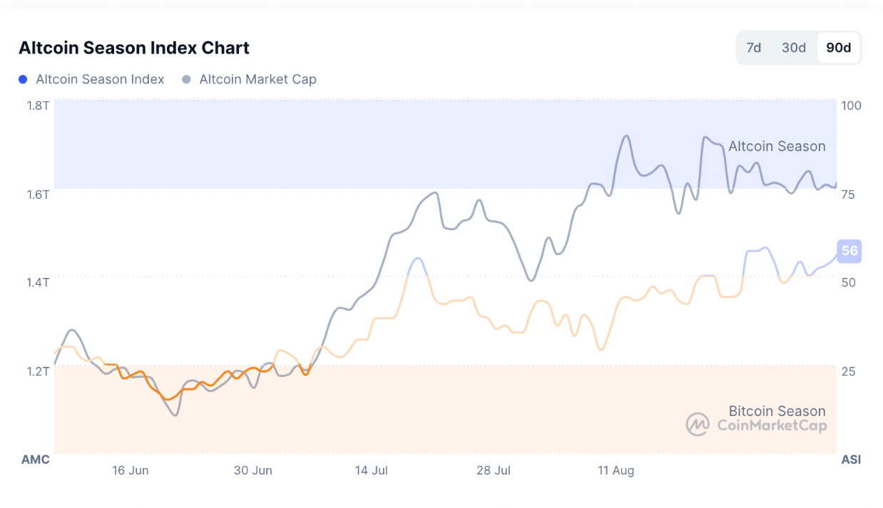 chi-so-mua-altcoin-tapchibitcoin Tâm lý tiền điện tử chuyển sang sợ hãi khi sự quan tâm đến các 'altcoin ít người biết đến' giảm sút
