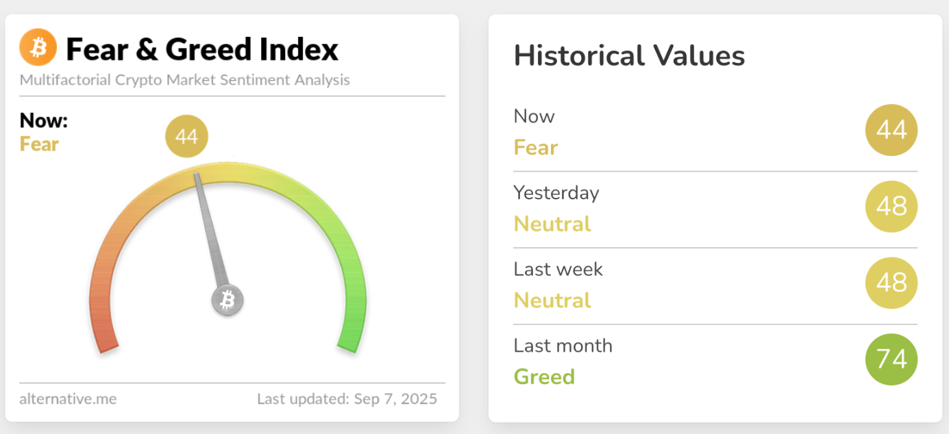 chi-so-so-hai-tham-lam-tien-dien-tu-tapchibitcoin-1 Tâm lý tiền điện tử chuyển sang sợ hãi khi sự quan tâm đến các 'altcoin ít người biết đến' giảm sút