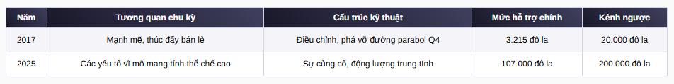 liệu có thể đạt 200.000 đô la không?