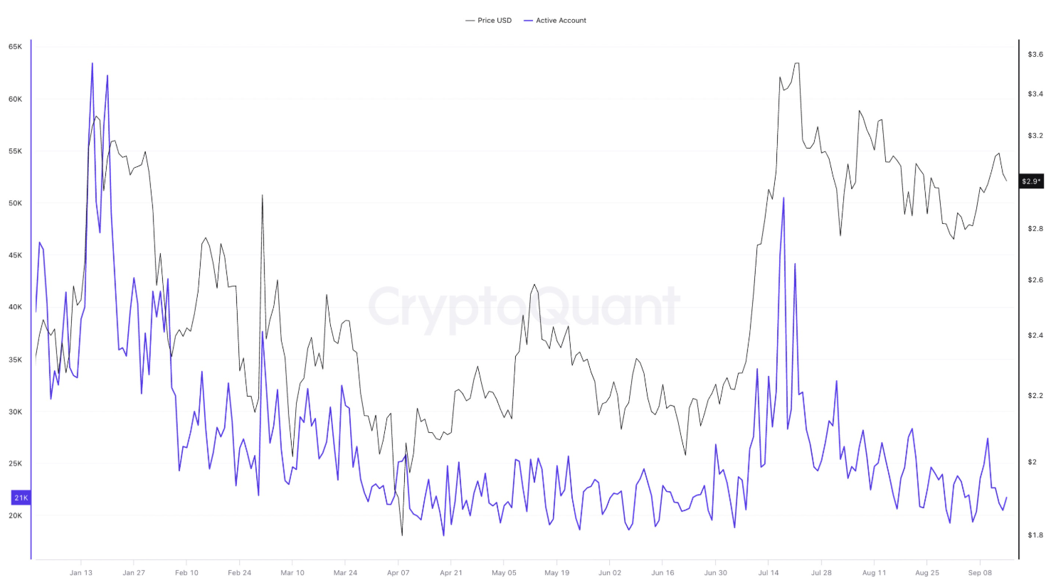 dia-chi-hoat-dong-xrp-tapchibitcoin Giá XRP dậm chân tại mức 3 đô la khi các nhà đầu tư lớn tiếp tục bán