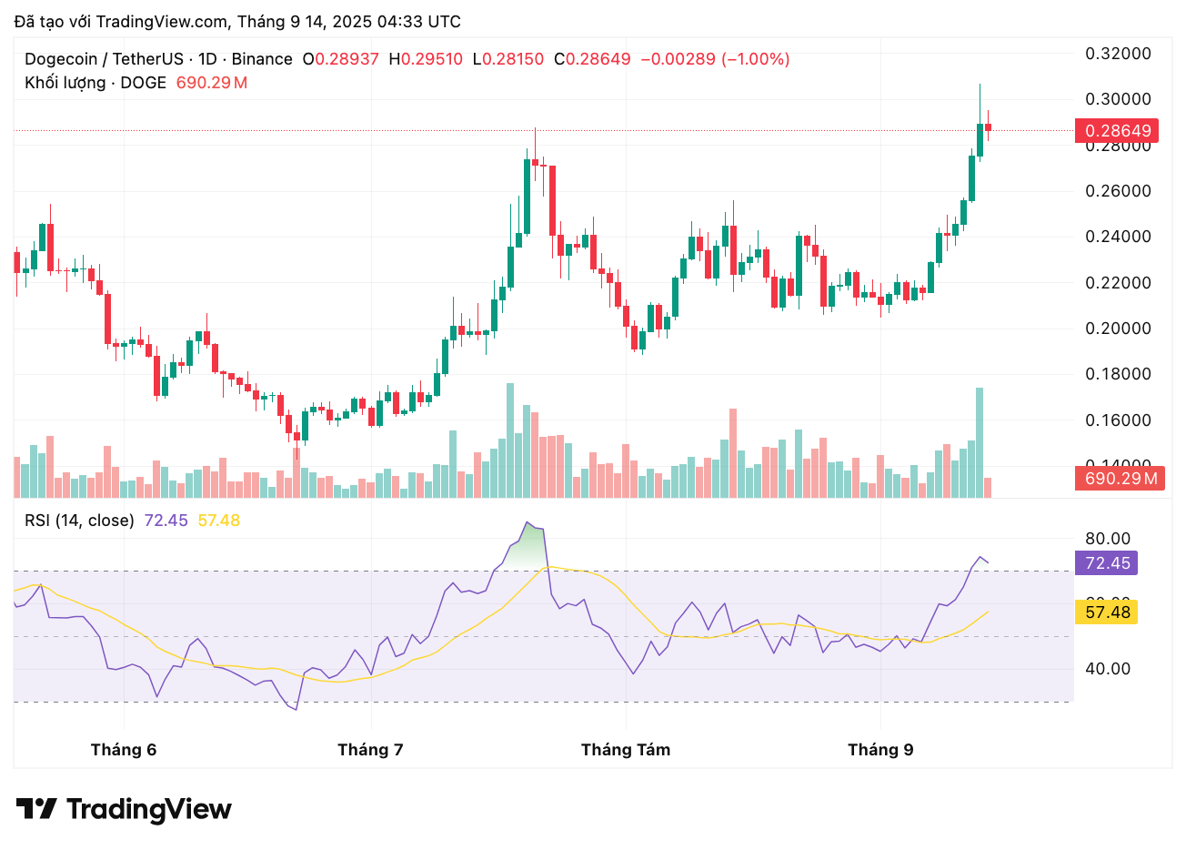 dogeusdt_2025-09-14_11-33-35