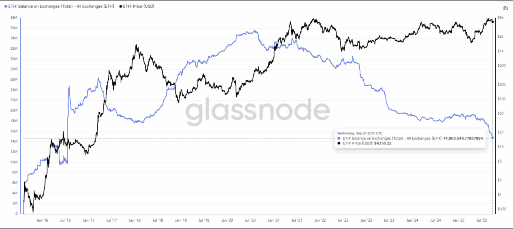 dong-chay-eth-coinphoton Nhà phân tích đưa ra dự đoán táo bạo giá Ethereum có thể đạt 20.000 đô la
