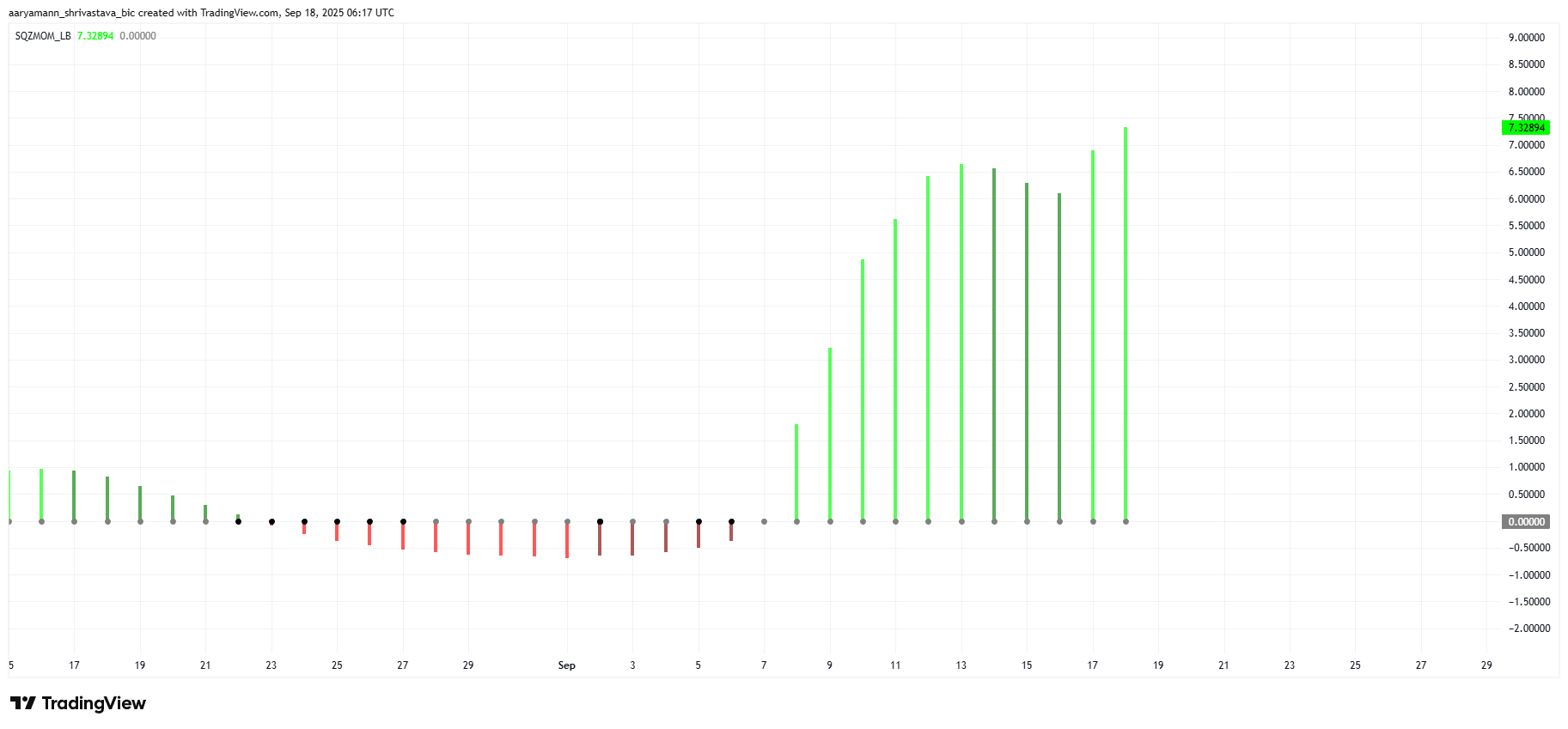 dong-luong-myx-tapchibitcoin Giá MYX Finance tăng 41%