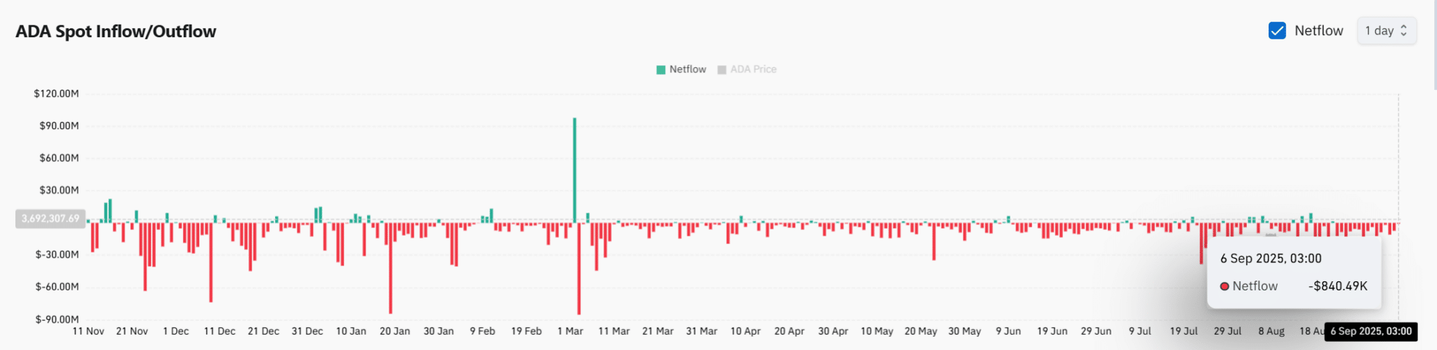 dong-tien-ada-tapchibitcoin Liệu phe mua có thể giúp ADA vượt qua mức kháng cự 0,94 đô la không?