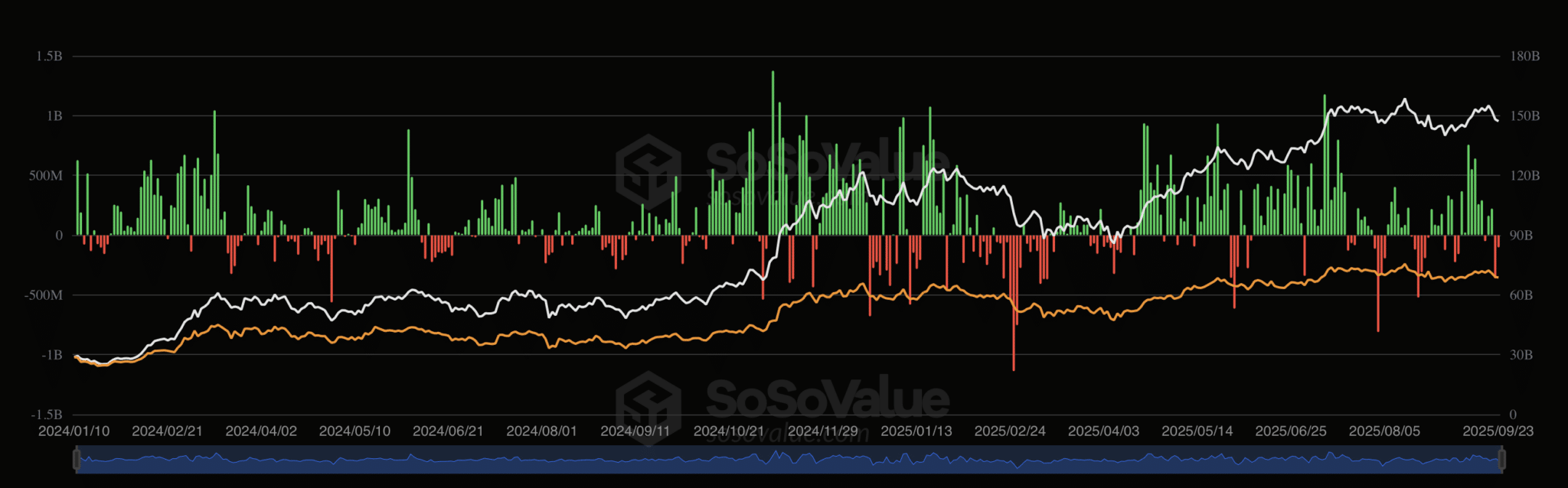 Tại sao Bitcoin giảm khi vàng liên tục thiết lập ATH mới